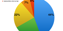 RIPE NCC Training Survey Results