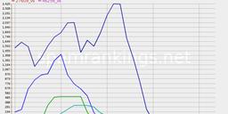 The Big Medical Drop in SpamRankings.net