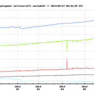 Changes to the Distribution Model for RIPE Atlas Probes