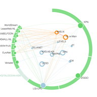 Sketching Connectivity Between Users