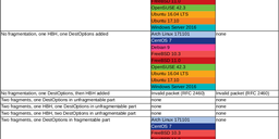 Let's talk about RFC 6980