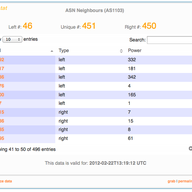 RIPEstat: Release of ASN Neighbours Widget