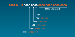 More Next Steps in IPv6 Policy Work