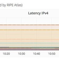 Using RIPE Atlas Measurement Results in Prometheus