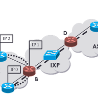 Detecting IXPs in Traceroute Paths Using traIXroute