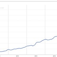 What Drives IPv6 Deployment?