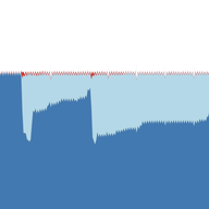 Does the Internet Route Around Damage? - Edition 2023