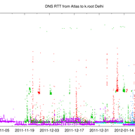 Connectivity to the K-Root Instance in Delhi