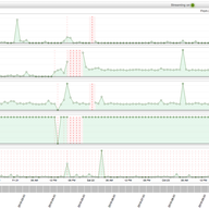 A Quick Look at the Attack on Dyn