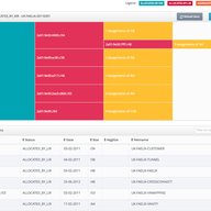 The IPv6 Analyser