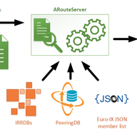 IXP Automation Made Easy with New Open-Source Tool