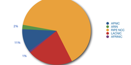 Assigning 32-bit ASNs