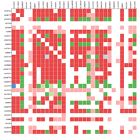 Using RIPE Atlas to Look at IXPs in Berlin 