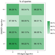 Support for Elliptic Curve Cryptography (ECC) in DNS Resolvers as Seen by RIPE Atlas 