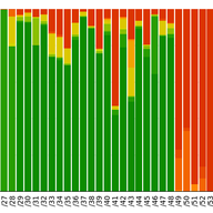 Visibility of IPv4 and IPv6 Prefix Lengths in 2019