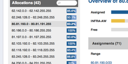 Introducing the IP Analyser