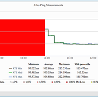 Time Warner Cable Outage