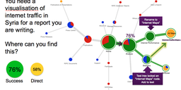 Redesigning the RIPE NCC Website: Information Architecture