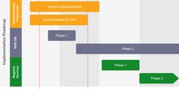 Proposed Implementation for 2012-07, "RIPE NCC Services to Legacy Internet Resource Holders" 