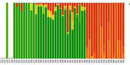 Visibility of IPv4 and IPv6 Prefix Lengths in 2019