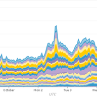 Transit and Peering: How Your Requests Reach GitHub