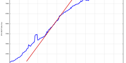 Routing IPv6 in 2011