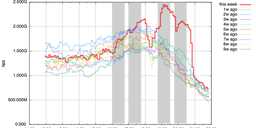 Internet Traffic After First Round of Euro 2012 Matches