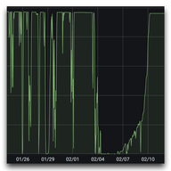 RIPE Atlas Big Data is Back