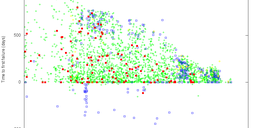 Further Analysis of RIPE Atlas Version 3 Probes