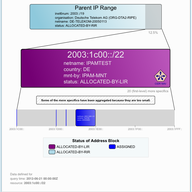 RIPEstat Address Space Hierarchy Widget 