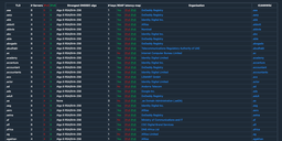 A Dive Into TLD Performance