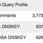 ECDSA and DNSSEC