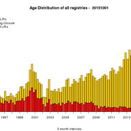 RIPE NCC Membership Statistics Q3 2015