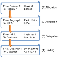 Could Blockchain Help in Interdomain Routing Security?