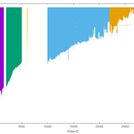 A Visual Impression of Probe Lifetimes