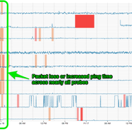 Using RIPE Atlas to Investigate Slow Servers