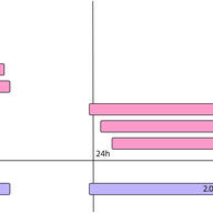 Measuring Routing (In)security