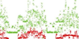 World IPv6 Day - Asymmetric 6to4 Measurements