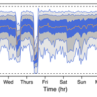 Internet Clouds are (also) Unpredictable: A Study on the Effects of Recent Traffic Engineering Trends In Cloud Provider Networks