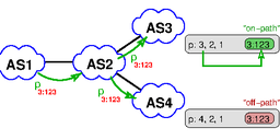 BGP Communities - A Weapon for the Internet (Part 1)