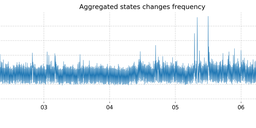 An API for Summarising Events in RIPE Atlas RTT Time Series