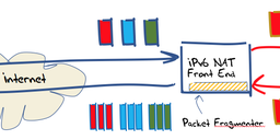 Dealing with IPv6 Fragmentation in the DNS - Part 2