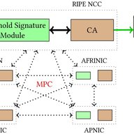 Limiting the Power of RPKI Authorities