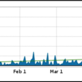 Defending the Olympics from DDoS