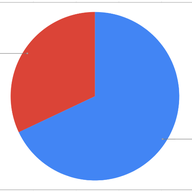 Cleaning Up Locked Person Objects in the RIPE Database