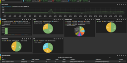 How Elasticsearch and Kibana Help us Analyse RIPE Atlas Data Logs