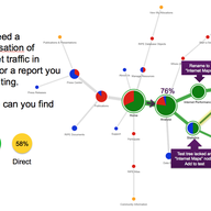 Redesigning the RIPE NCC Website: Information Architecture