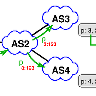 BGP Communities - A Weapon for the Internet (Part 1)