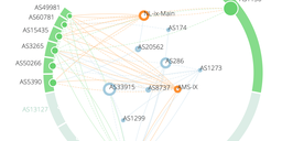 Routing to and from the Netherlands