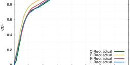 Anycast Latency: How Many Sites are Enough?